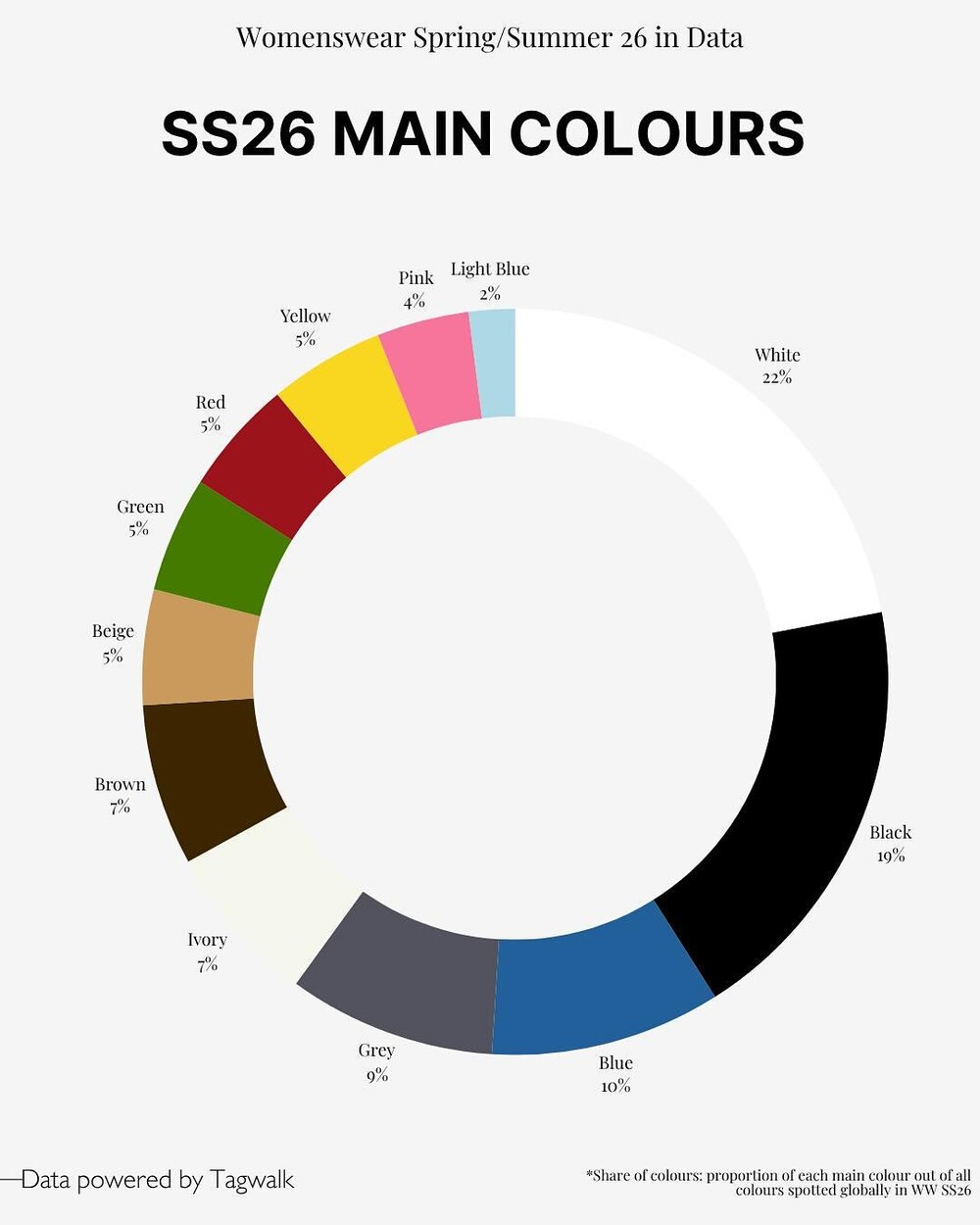 Hinh anh Xuân Hè 2026 và bản giao hưởng màu sắc 1