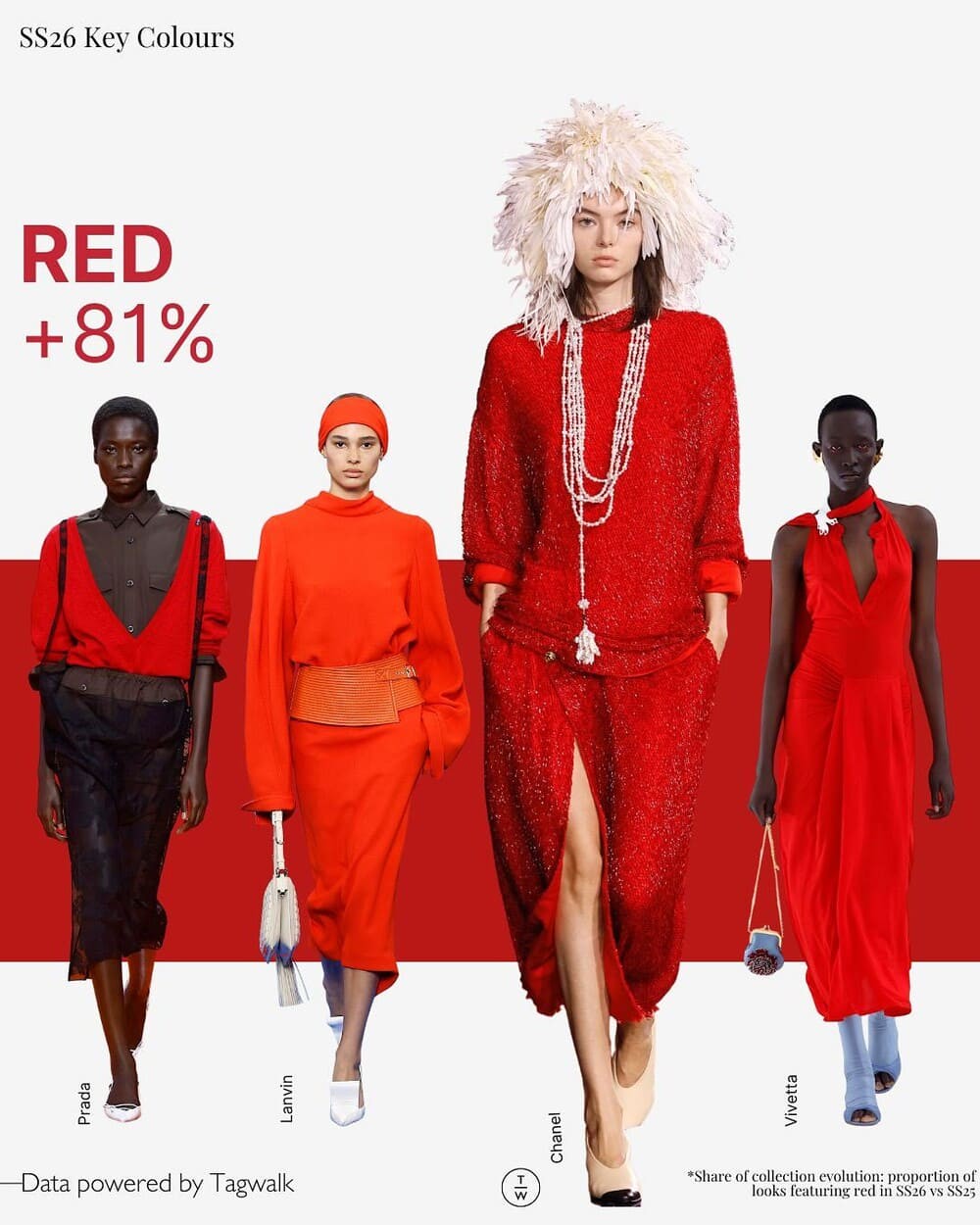 Hinh anh Đỏ: Nhịp tim của thời trang 1