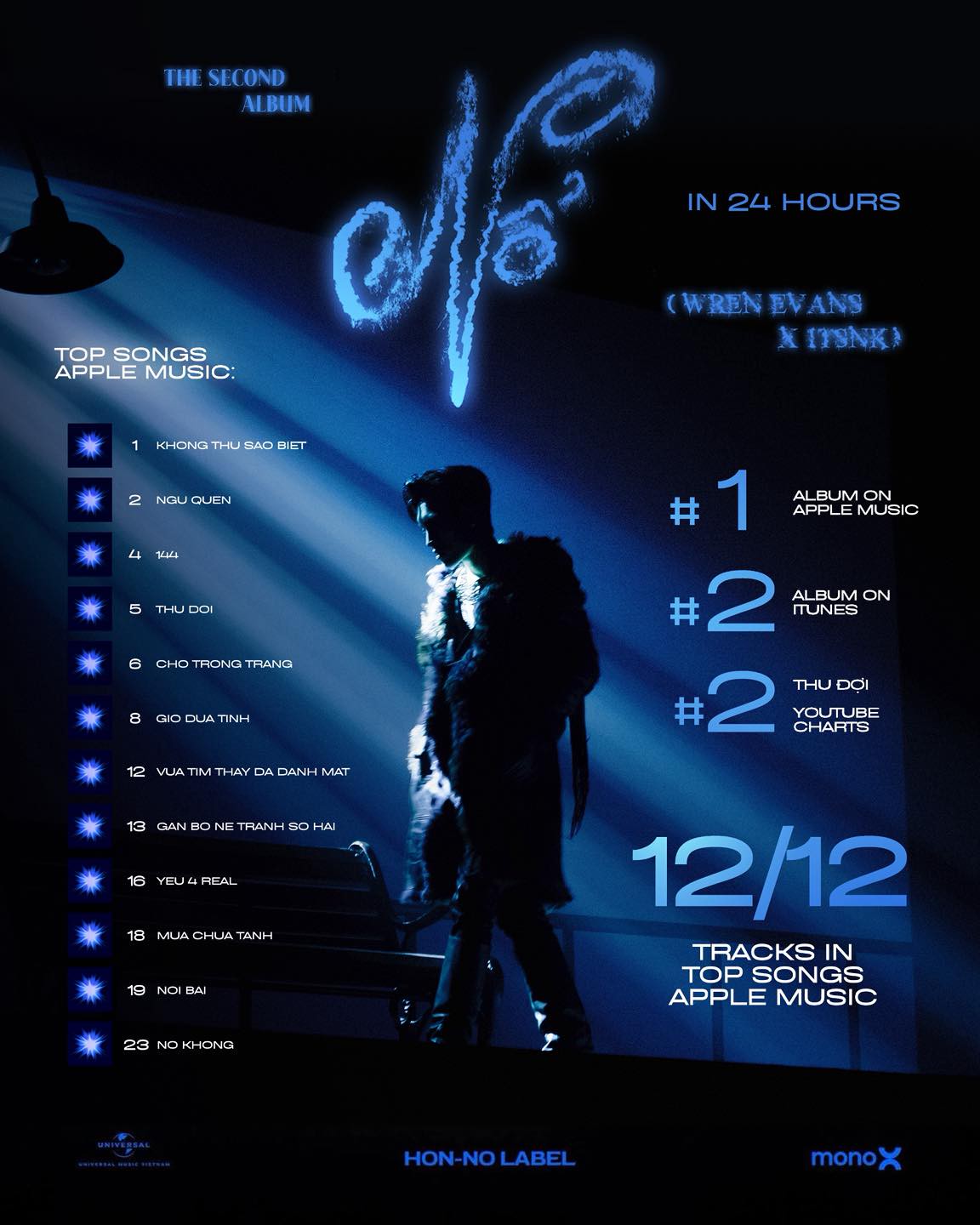 Hinh anh Wren Evans và màn tái xuất không báo trước mang tên “Nổ” 3