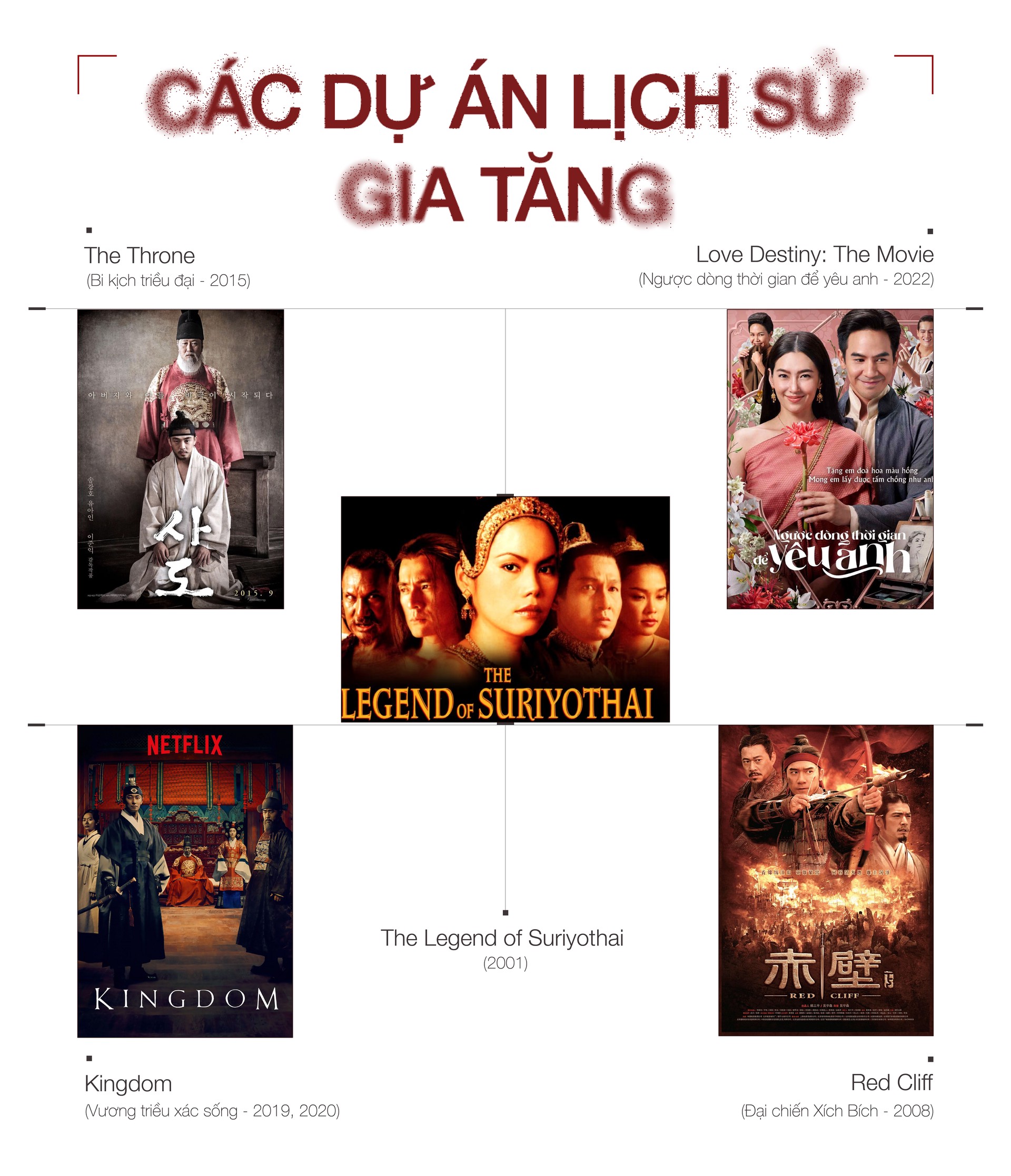 Hinh anh Lịch sử trở lại trên màn ảnh Việt 6