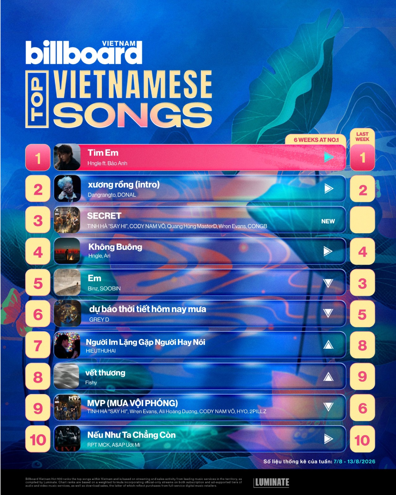 Hinh anh V-Pop 2026 nhìn từ phía những bản hit nghe nhiều nhưng ít “nổi”? 9